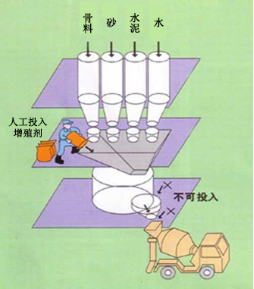 江孜专治地下室结露的防水材料